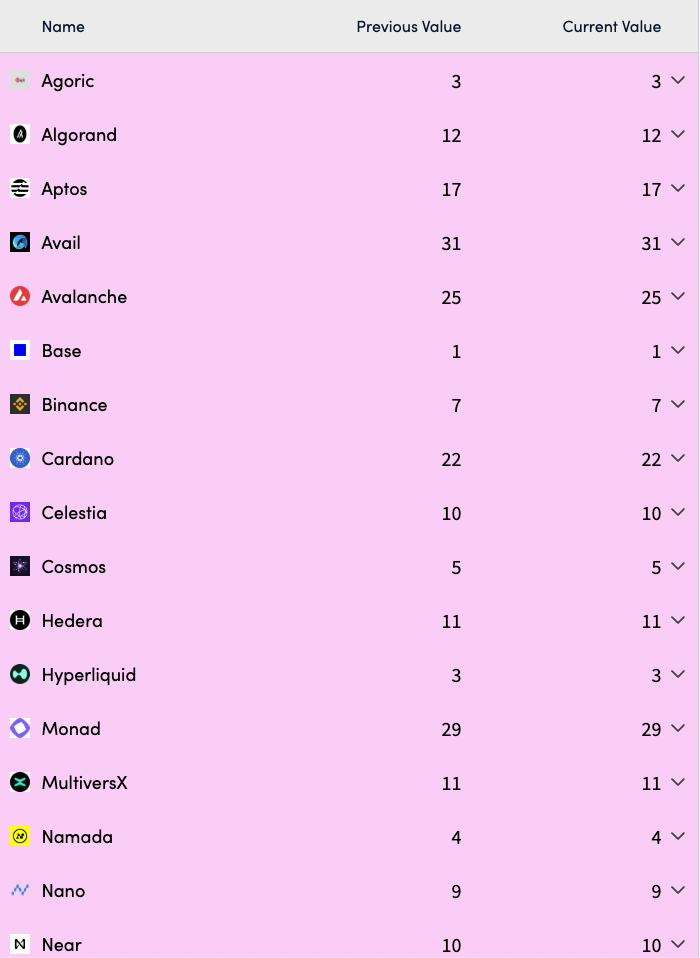 Nakamoto Coefficient: Real-time decentralization metrics for Proof-of-Stake Networks