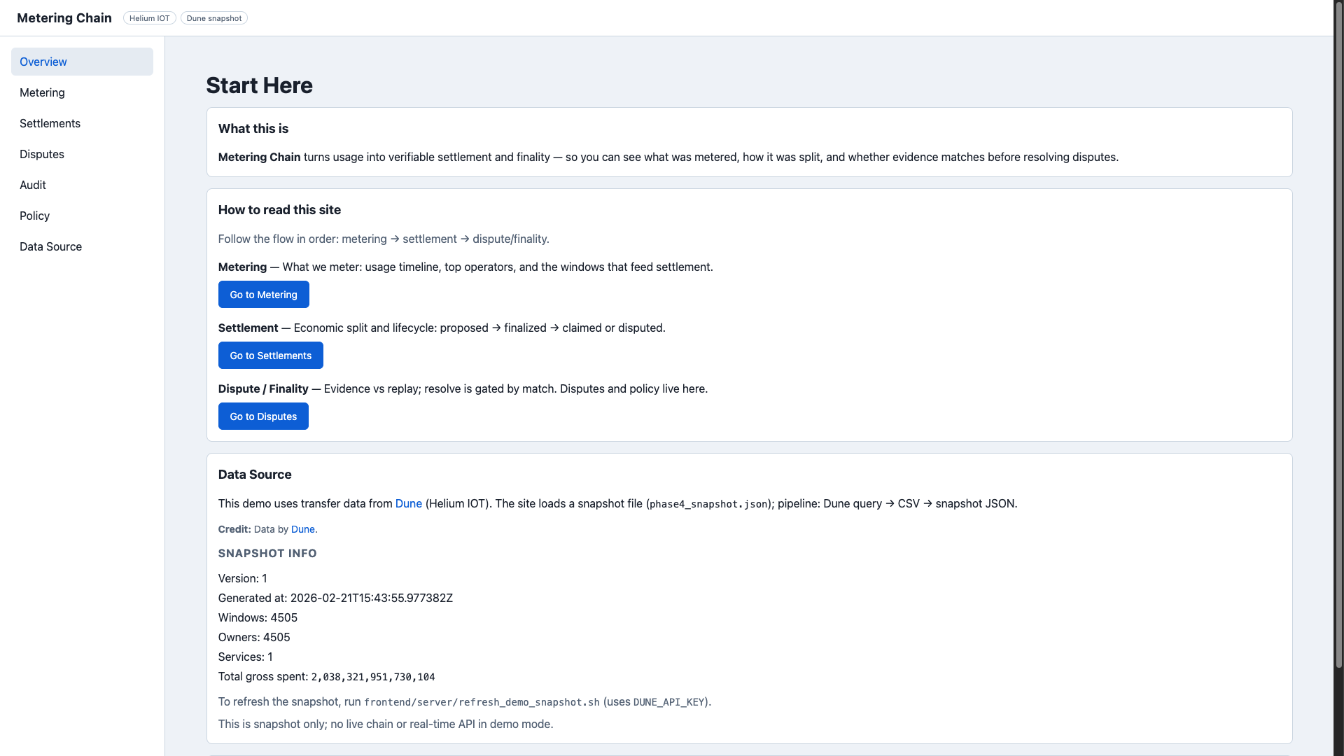 Metering Chain Overview: Start Here defines product flow Metering → Settlement → Dispute/Finality with snapshot data source