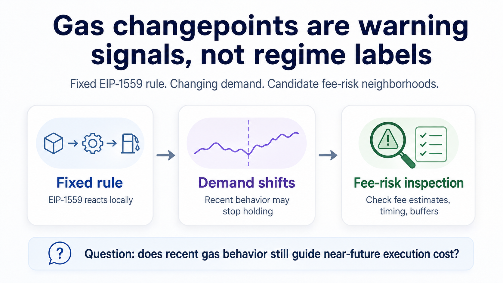Changepoints as warning signals, not regime labels